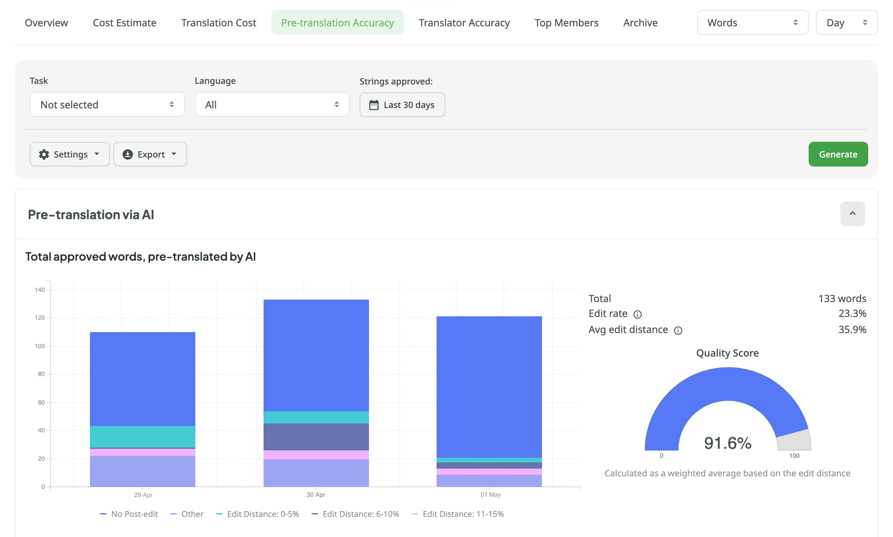 Pre-translation Accuracy Generated